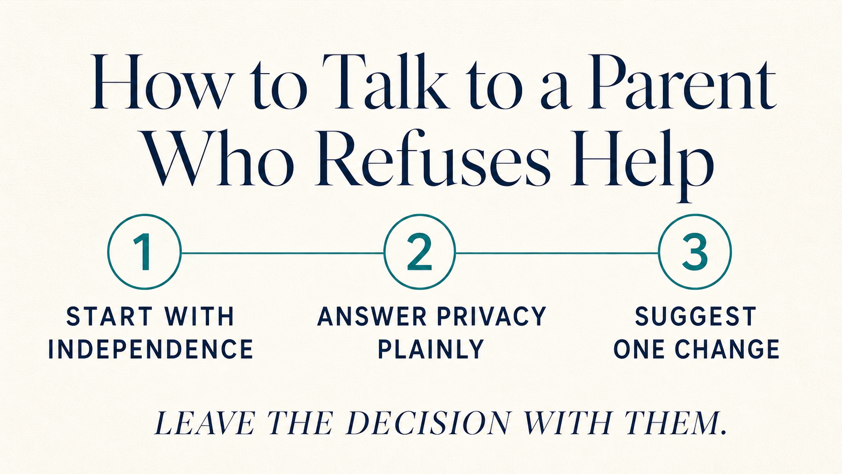 Three-step plan: start with independence, answer privacy plainly, and suggest one change