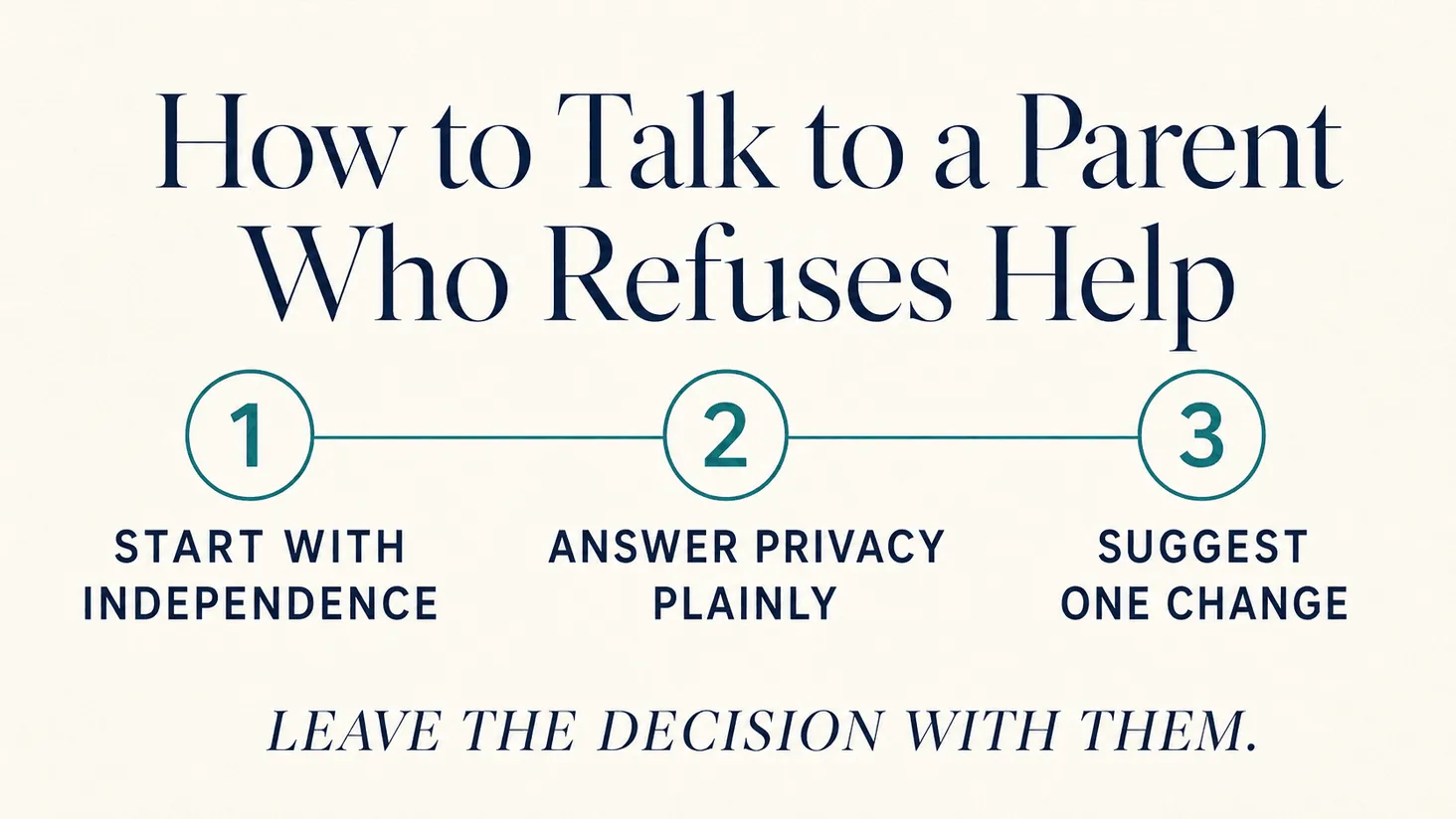 Three-step plan: start with independence, answer privacy plainly, and suggest one change